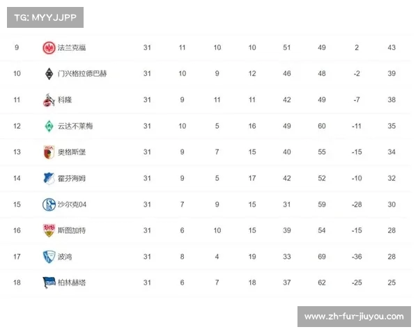 德甲目前较弱的球队名单及保级形势分析 德甲目前较弱的球队名单及保级形势分析