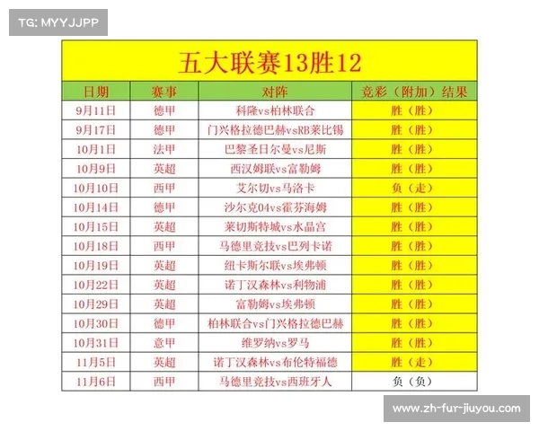 法甲赛季综合回顾报告:亮点球员与遗憾时刻 法甲赛季综合回顾报告:亮点球员与遗憾时刻
