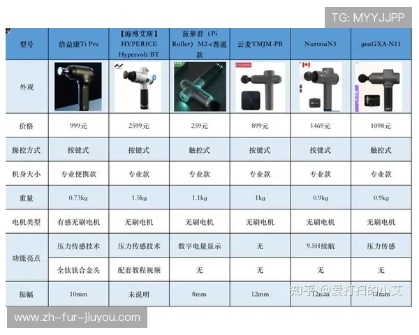 国内主流健身器材品牌介绍及市场口碑评比