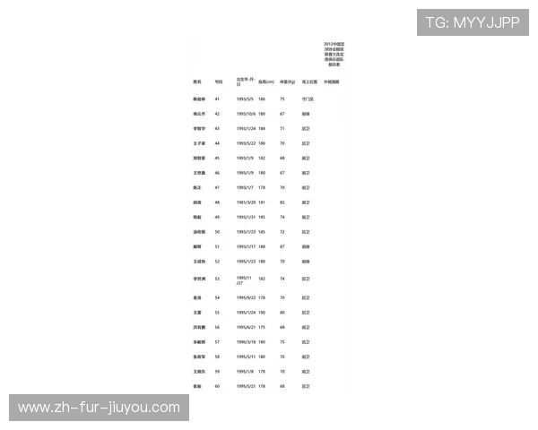 目前中超联赛本土教练名单
