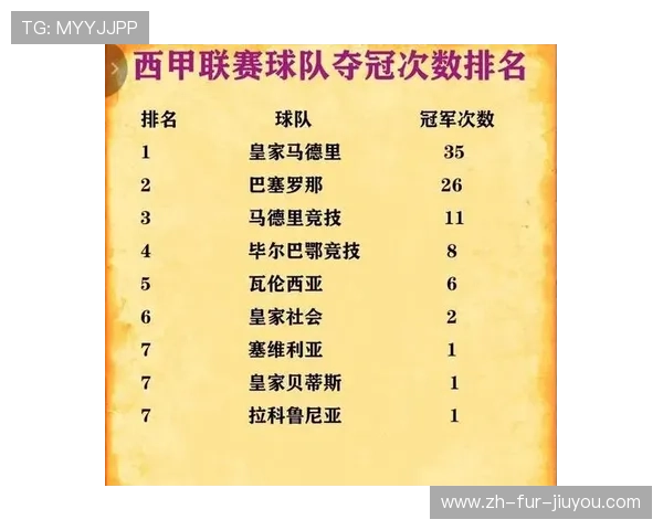 英超得冠次数最多的球队排名